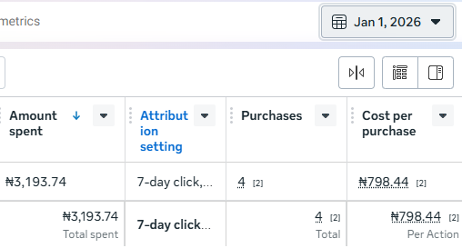 Ad Campaign Result